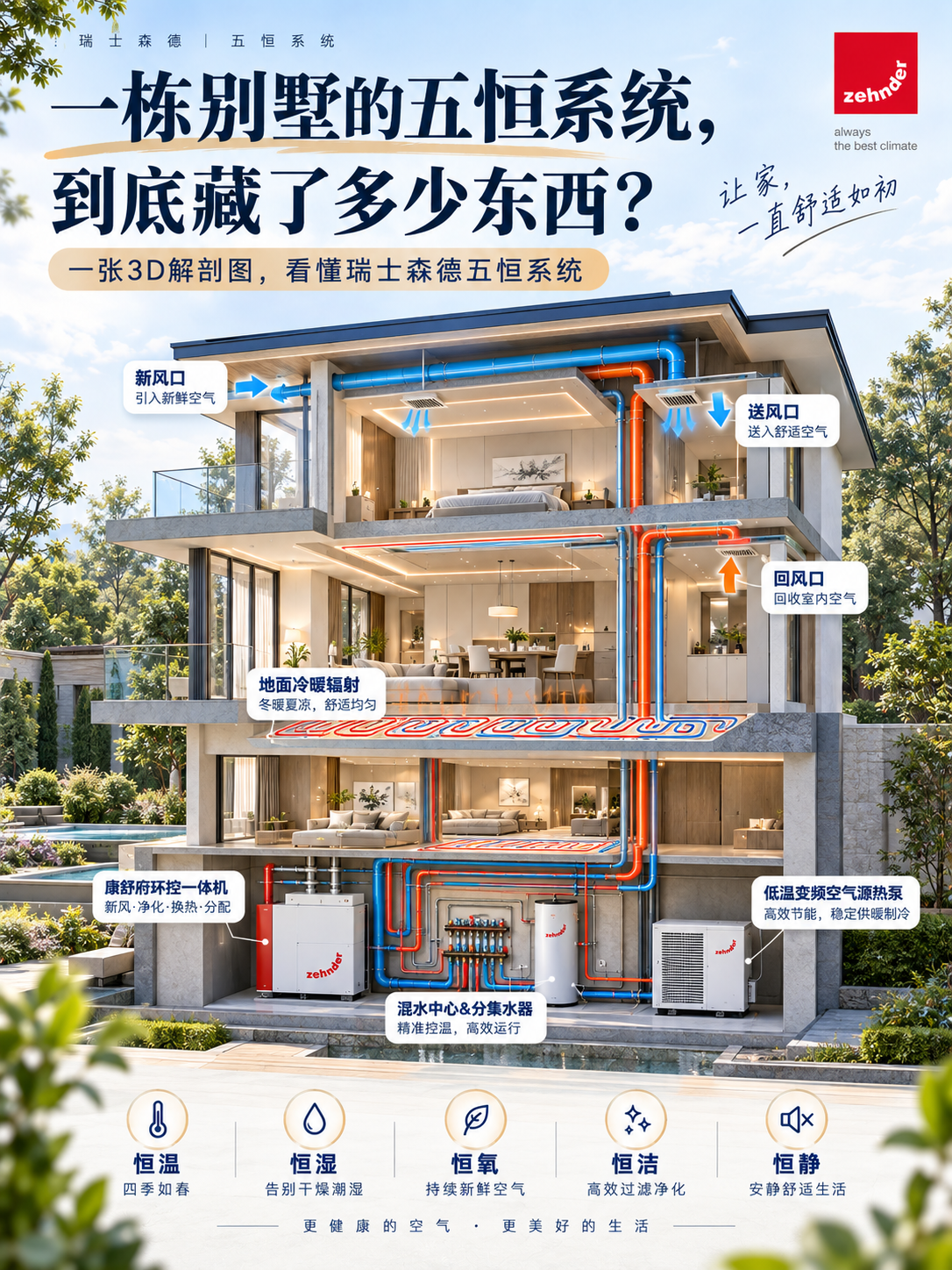 石河子五恒系统到底怎么工作的？一张解剖图看懂