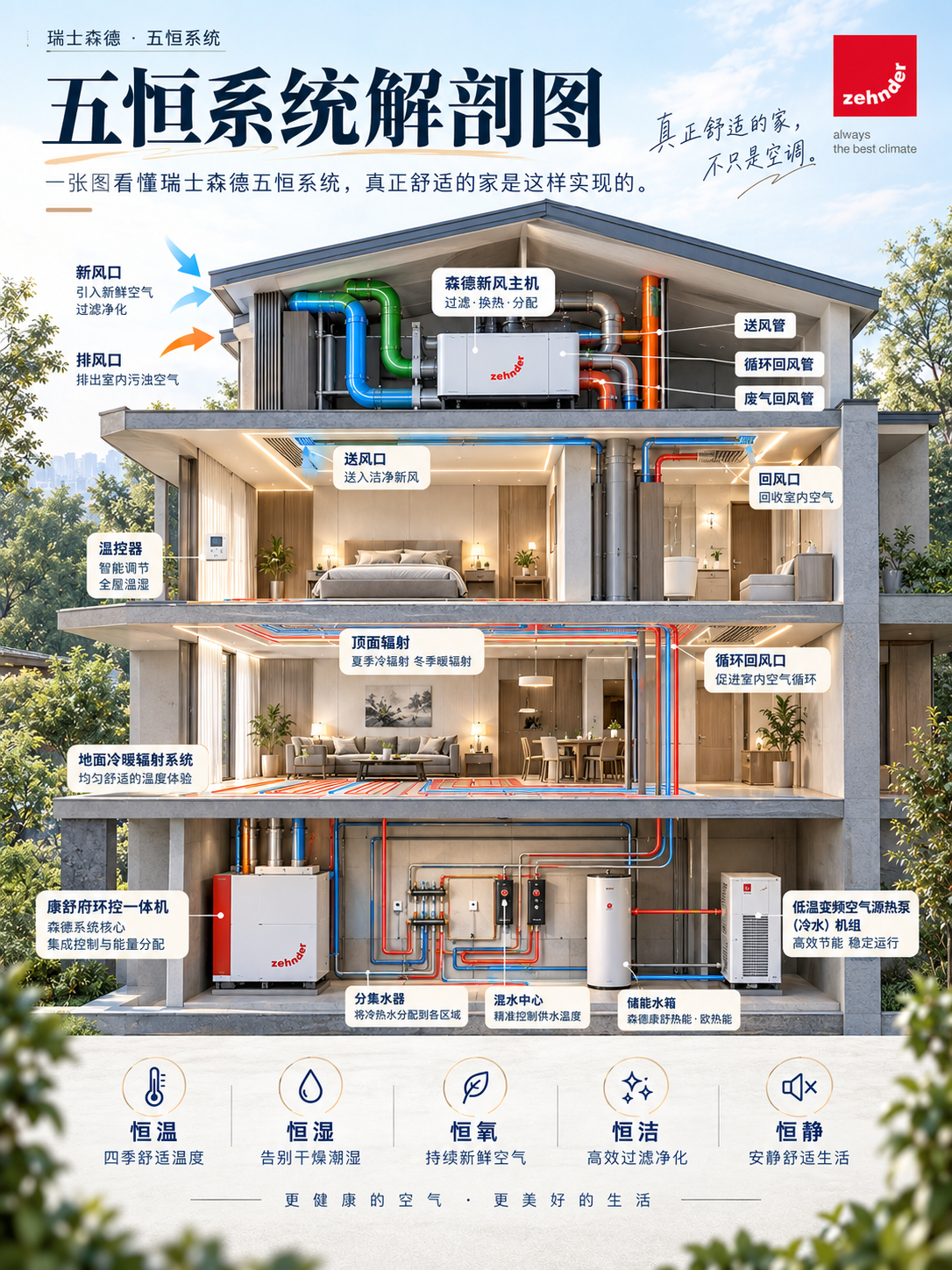 石河子一栋别墅的五恒系统，到底藏了多少东西？